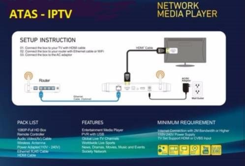 IPTV Abonnement voor Smart TV LG & Samsung + 8000 TV zenders - 3