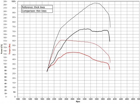 EPI-Belgium:Professionele Chiptuning op maat voor Fiat - 7