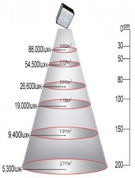 Led Kweeklamp Apollo 4 - 7