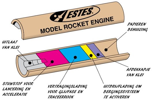 Estes raket / modelraket motoren - 5