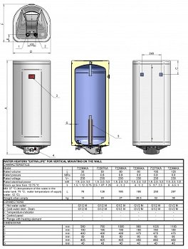 Nieuwe energiezuinige boiler, 30, 50 & 80 liter - 2