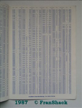 [1987] RS-Components prijslijst 1987-1988, Mulder-Hardenberg - 3