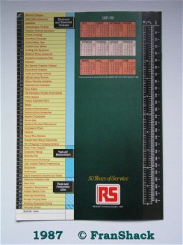 [1987] RS-Components prijslijst 1987-1988, Mulder-Hardenberg - 4