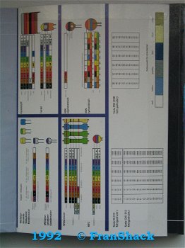 [1992] NEDIS Catalogus 93/94, Electronic Components - 5