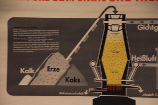 Schoolplaat van Erts tot staal en fosfaat. - 2