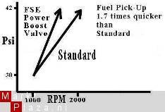 FSE Power Boost Valve BMW - 1