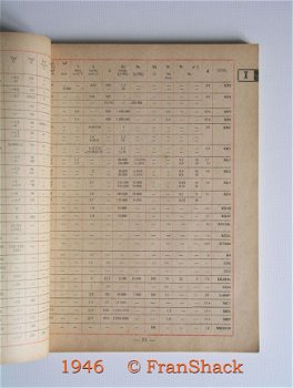 [1946] Radio Tube Vademecum, Brans, Ed.Techn. P.H.Brans - 4