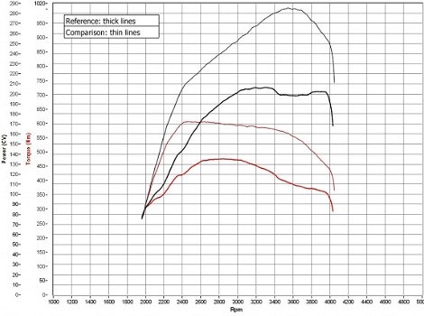 EPI-Belgium:Professionele Chiptuning op maat voor Mercedes - Benz - 8