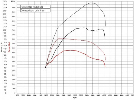 EPI-Belgium:Professionele Chiptuning op maat voor alle merken - 4