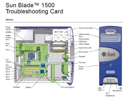 Sun Blade 1500 Workstation - 3