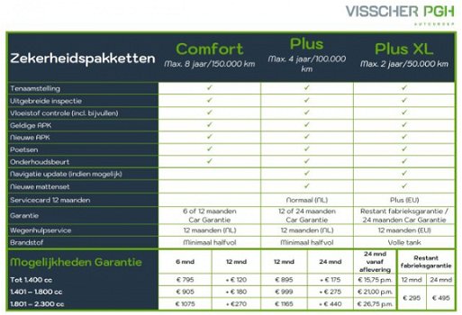 Peugeot Expert - PREMIUM PACK 2.0 HDI 120PK 231S | RIJKLAAR | NAVIGATIE | 17 LMV - 1