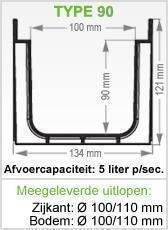 Bent u op zoek naar gegalvaniseerde afvoergoot? - 6