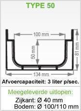 Mooie kunststof lijngoten kopen voor uw oprit! - 6