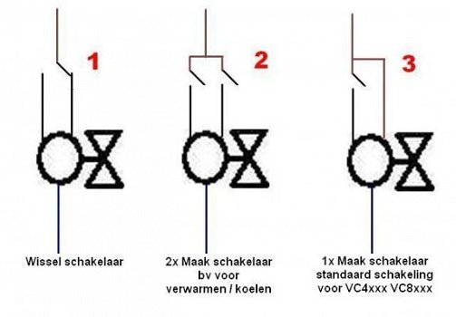 Zoneklep 2 wegklep compleet vanaf 134,50 - 2