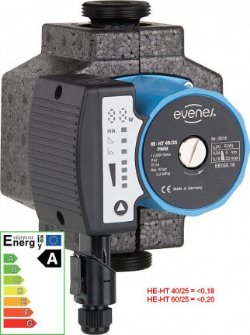 EVENES HE-HT PWM serie CV pompen Energieklasse A