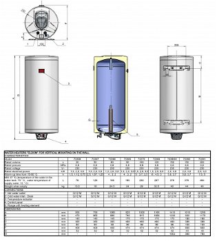 Nieuwe Elektrische Boiler 30 liter, ELDOM Favourite - 2