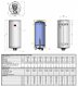 Nieuwe Elektrische Boiler 30 liter, ELDOM Favourite - 2 - Thumbnail