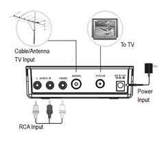 Maximum RF 4000 Universele Video Modulator - 2