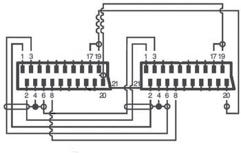 Scart verbindingskabel 2 meter - 21 polig - 2