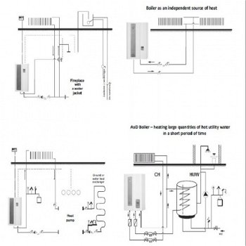 Elektrische CV ketel 4 kW, ruimtes tot max. 50m2 - 2