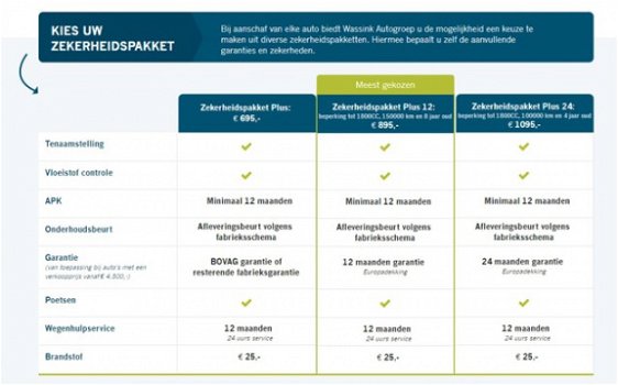 Citroën C1 - 1.0 68pk 5DRS Feel AIRCO/BLUETOOTH - 1