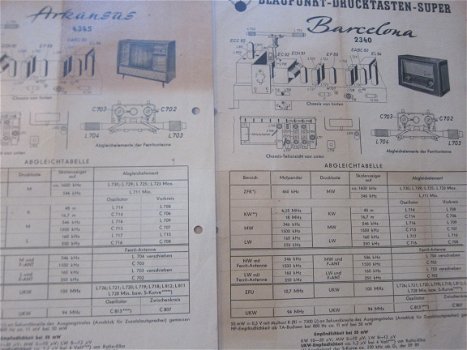 PAKKET Service Documentatie BLAUPUNKT - Diverse typen - zie lijst (PD210) - 4