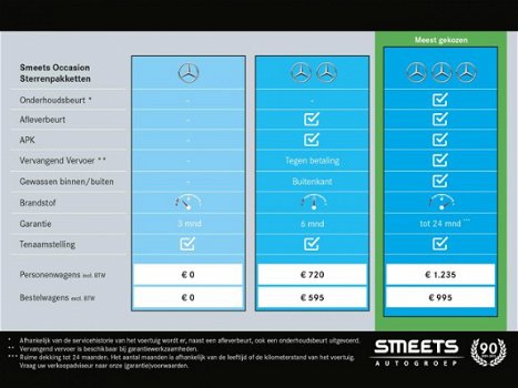 Mercedes-Benz C-klasse - 180 | Navigatie | Led verlichting | Cruise control | Beschikbaar per maart - 1