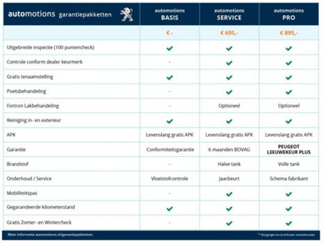 Peugeot 2008 - 82 PK STYLE| NAVI |AIRCO |VELGEN|PARKEERSENSOREN - 1