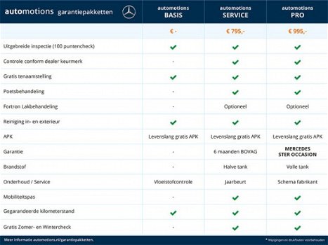Mercedes-Benz Citan - 109 CDI KA L Ambition | Certified - 1