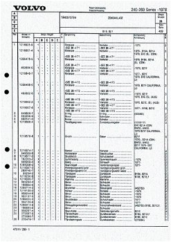 Volvo onderdelenboek voor 240 en 260 - 2