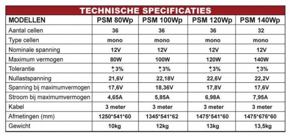 NDS PSM 100Wp daglicht Zonnepaneel camper 100W - 3