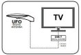 Triax ufo 150 digitenne buitenantenne - 5 - Thumbnail