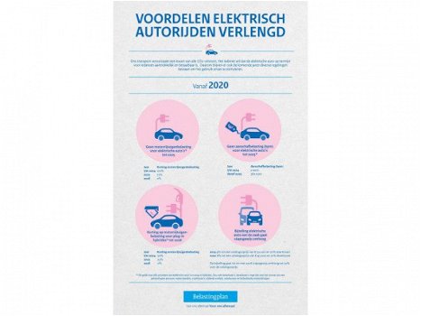 Audi A3 Sportback - 1.4 e-tron PHEV Plug-in Hybrid Attraction Pro Line plus/ Excl btw - 1