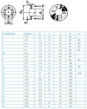 Asborgring 6 mm per 10 stuks - 2