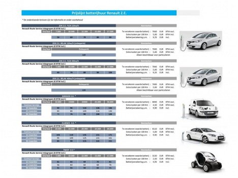 Renault Zoe - R90 Intens 41 kWh GROTE RANGE € 16.819INCL - 1