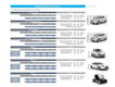 Renault Zoe - R90 Intens 41 kWh GROTE RANGE € 16.819INCL - 1 - Thumbnail