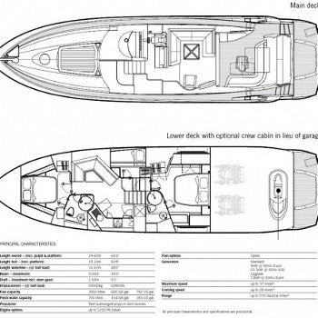 Sunseeker Predator 64 - 8