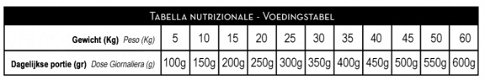 OCEANS 22/19 ImerialFood Hondenvoeding - 5 - Thumbnail