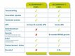 Kia Picanto - 1.0 LXE 1e Eigenaar | Centrale vergr | Elek Ramen - 1 - Thumbnail