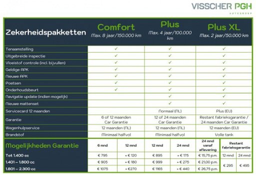Citroën C3 - COLLECTION 1.2 VTi 82pk | NAVIGATIE | LAGE KILOMETERSTAND | - 1