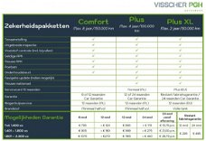 Citroën C3 - COLLECTION 1.2 VTi 82pk | NAVIGATIE | LAGE KILOMETERSTAND |