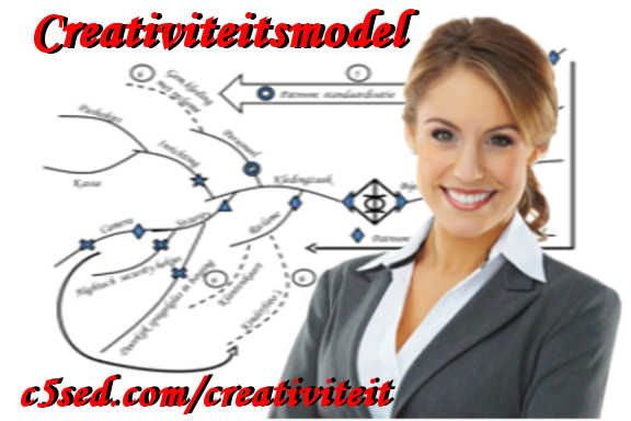 Verander uw leven met het CREATIVITEITSMODEL - nr. 1