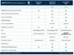 Peugeot 108 - 1.0 e-VTi 68pk 5D Allure | NAVI | GETINT GLAS - 1 - Thumbnail
