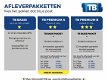 Volkswagen Touran - 1.2 TSI 105 pk Comfortline Cup 7persoons Navigatie 16'' LMV Trekhaak afneembaar - 1 - Thumbnail