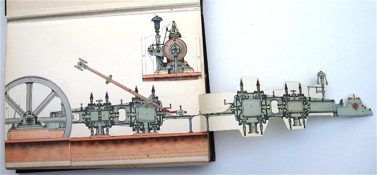 Encyclopédie Mécanique & d'Electricité 1913 20 uitv. platen - 5