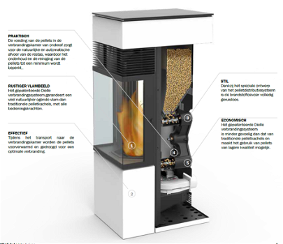 AAA-ECO, warmtebronnen. - 0