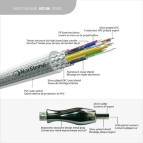 Norstone HDS-500 Silver Reference HDMI kabel 1,5 meter - Afbeelding 2