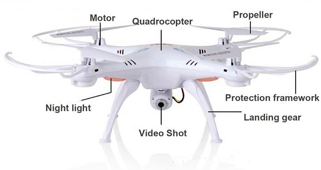 Drone Quadcopter Syma X5SW FPV 2.4 GHZ met HD camera - 1