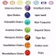 Chakra sieraden set - 4 - Thumbnail