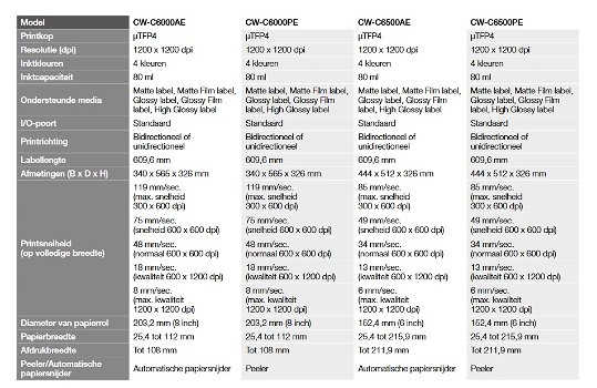 Epson ColorWorks CW-C6000Pe C31CH76202 sterk afgeprijsd - 1